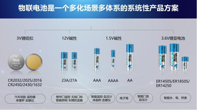 南宫NG·28(中国)官方网站南孚物联电池在智能门锁上的测试：永远只有一个(图2)