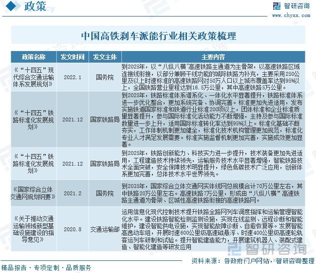 南宫28登录入口高铁刹车片发展动态分析：高铁车辆数量增加推动行业市场需求(图2)