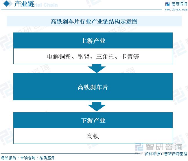 南宫28登录入口高铁刹车片发展动态分析：高铁车辆数量增加推动行业市场需求(图3)