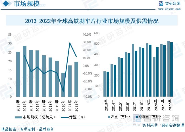 南宫28登录入口高铁刹车片发展动态分析：高铁车辆数量增加推动行业市场需求(图5)