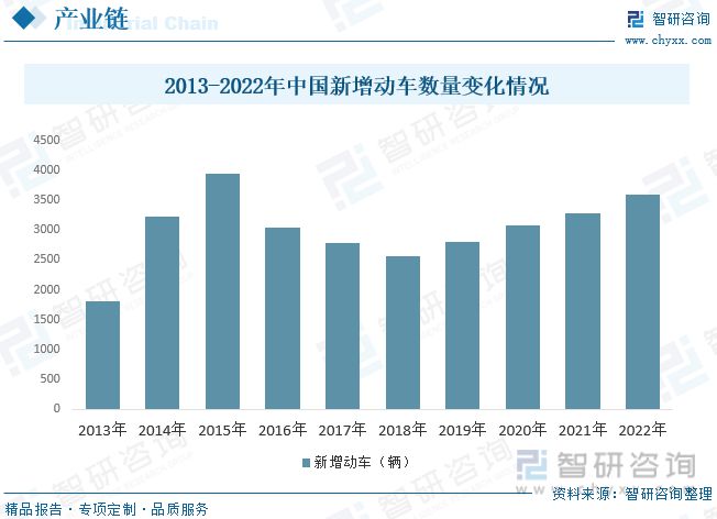 南宫28登录入口高铁刹车片发展动态分析：高铁车辆数量增加推动行业市场需求(图4)