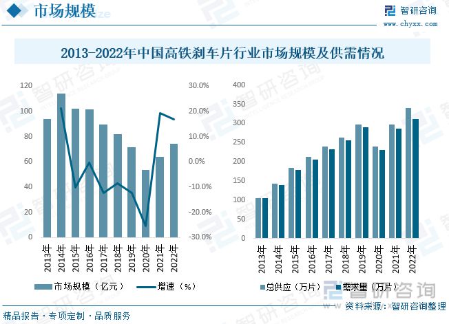南宫28登录入口高铁刹车片发展动态分析：高铁车辆数量增加推动行业市场需求(图6)