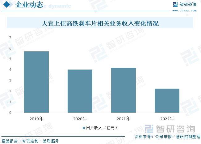 南宫28登录入口高铁刹车片发展动态分析：高铁车辆数量增加推动行业市场需求(图9)