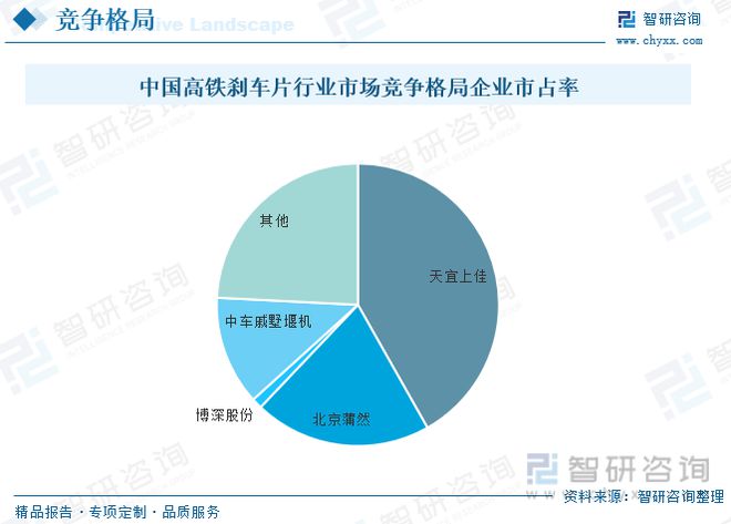 南宫28登录入口高铁刹车片发展动态分析：高铁车辆数量增加推动行业市场需求(图8)