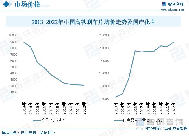 南宫28登录入口高铁刹车片发展动态分析：高铁车辆数量增加推动行业市场需求(图7)