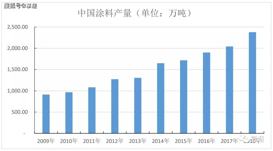 南宫NG·28(中国)官方网站国内水性汽车修补涂料领域的领军企业东来技术(图7)