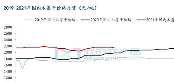 南宫NG·28(中国)官方网站150克就可致命？木薯竟成全球6亿人口粮还摇身一变(图6)