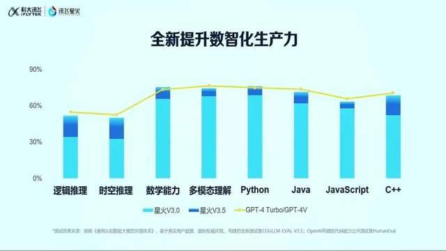 南宫28解救职场人AI大模型可以生成PPT了！敲重点：免费