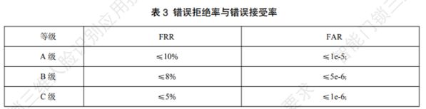南宫28门锁ABC如何选？三维人脸识别智能门锁等级有哪些？(图2)