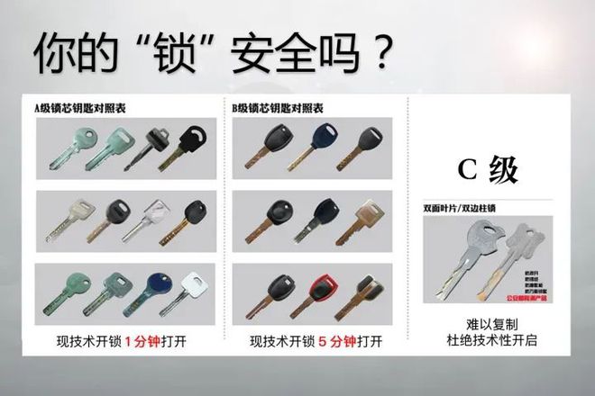 南宫28门锁ABC如何选？三维人脸识别智能门锁等级有哪些？