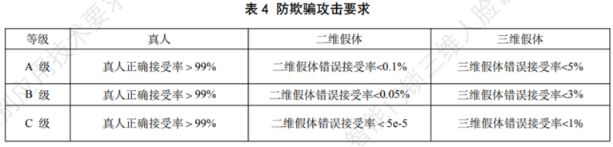 南宫28门锁ABC如何选？三维人脸识别智能门锁等级有哪些？(图3)