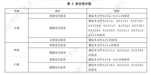 南宫28门锁ABC如何选？三维人脸识别智能门锁等级有哪些？(图4)