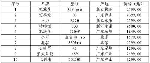 南宫28浙江省消保委、金华市消保委、永康市消保委联合开展电子