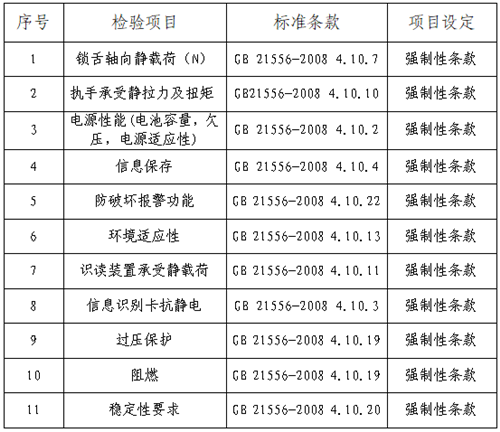 南宫28浙江省消保委、金华市消保委、永康市消保委联合开展电子锁比较试验(图2)