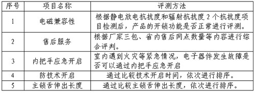 南宫28浙江省消保委、金华市消保委、永康市消保委联合开展电子锁比较试验(图3)