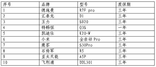 南宫28浙江省消保委、金华市消保委、永康市消保委联合开展电子锁比较试验(图6)