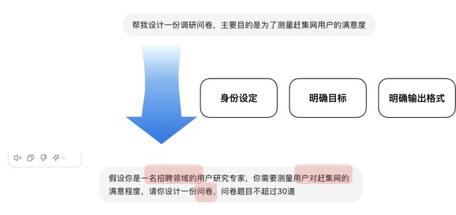 南宫28登录入口用AI解锁用户研究新范式(图3)