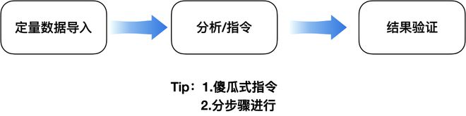 南宫28登录入口用AI解锁用户研究新范式(图5)