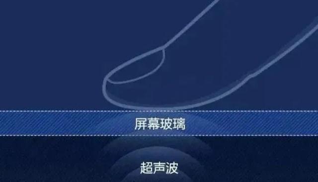 南宫28登录入口存在漏洞？小偷进小区！不干胶套取指纹到底能不能打开指纹锁？(图13)