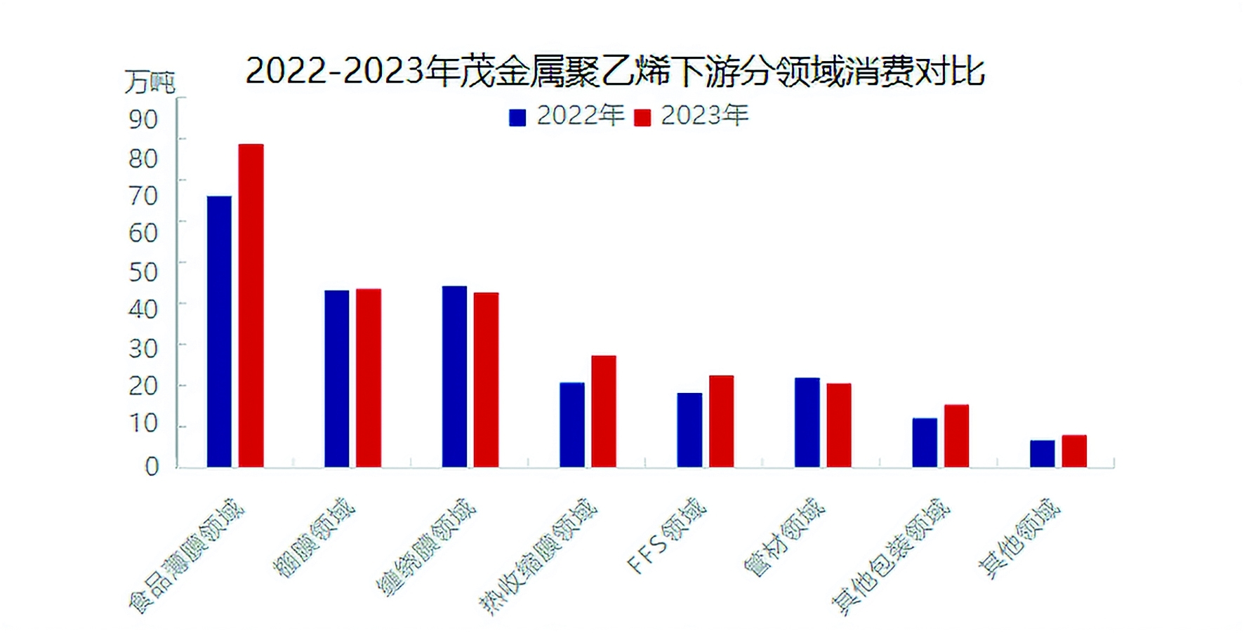 南宫28登录入口这种膜料不再“卡脖子”了(图2)