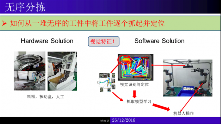 南宫28登录入口干货：制造业中的机械智能（内附完整PPT）｜雷锋网公开课(图11)