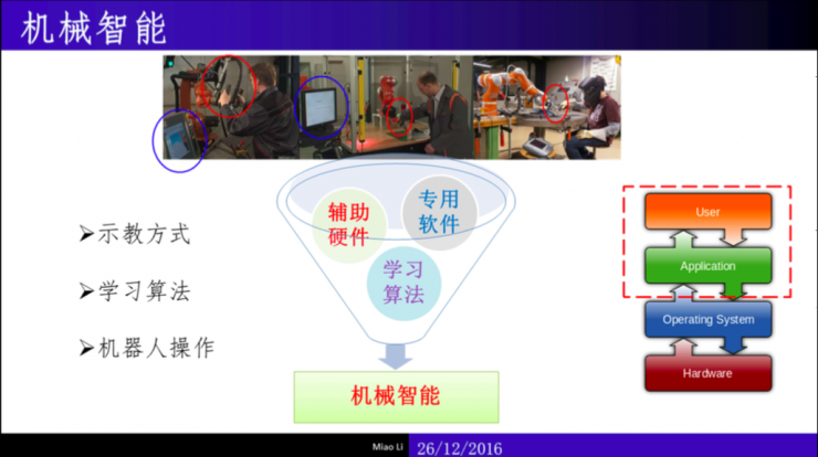 南宫28登录入口干货：制造业中的机械智能（内附完整PPT）｜雷锋网公开课(图9)