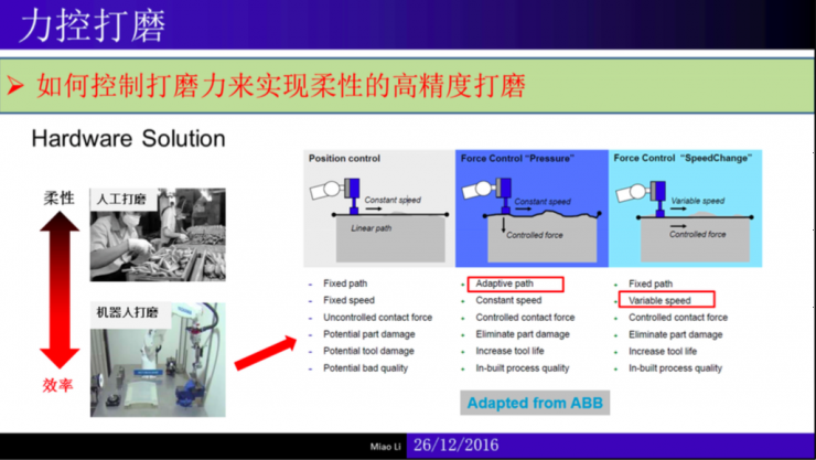 南宫28登录入口干货：制造业中的机械智能（内附完整PPT）｜雷锋网公开课(图13)