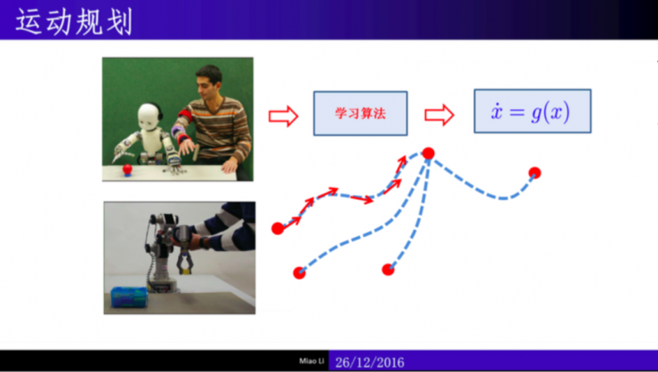 南宫28登录入口干货：制造业中的机械智能（内附完整PPT）｜雷锋网公开课(图17)