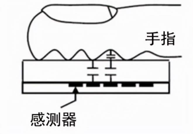 南宫NG·28(中国)官方网站惊人的漏洞？小偷进小区！不干胶套取指纹真能打开指纹(图6)