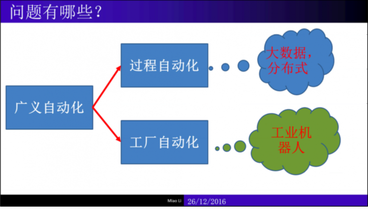 南宫28登录入口干货：制造业中的机械智能（内附完整PPT）｜雷锋网公开课(图3)