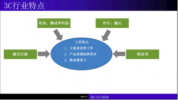 南宫28登录入口干货：制造业中的机械智能（内附完整PPT）｜雷锋网公开课(图6)