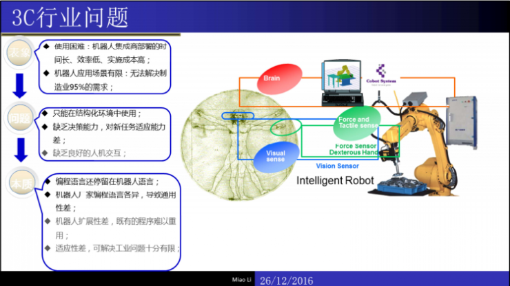 南宫28登录入口干货：制造业中的机械智能（内附完整PPT）｜雷锋网公开课(图7)