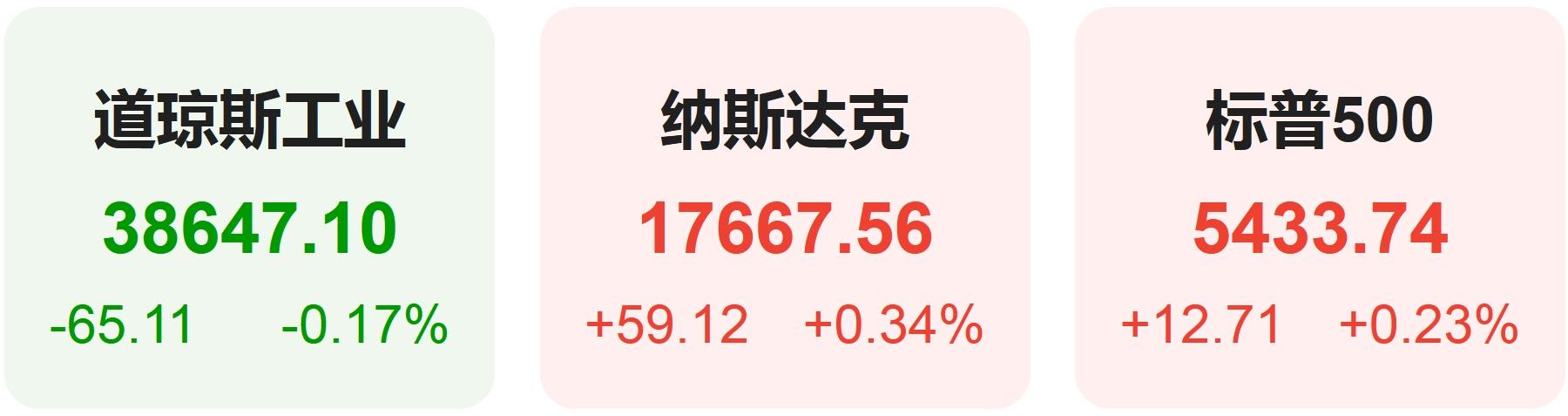 南宫28登录入口标普、纳指连续四日创历史新高 苹果市值正式反