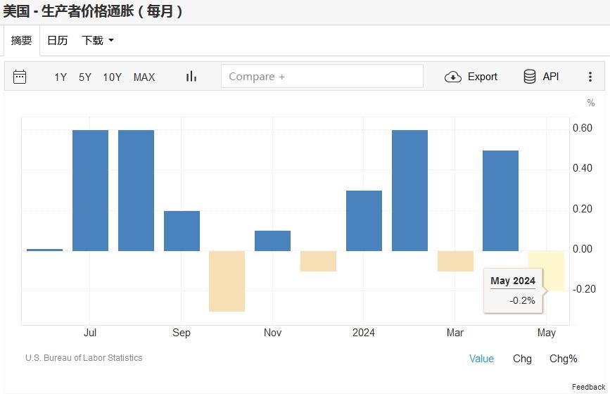 南宫28登录入口标普、纳指连续四日创历史新高 苹果市值正式反超微软重回全球之巅(图2)