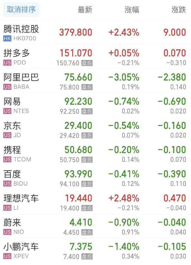 南宫28登录入口标普、纳指连续四日创历史新高 苹果市值正式反超微软重回全球之巅(图8)