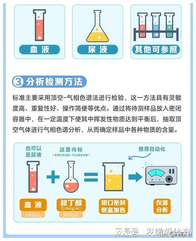 南宫NG·28(中国)官方网站2024年生效酒驾新标准正式实施！(图2)