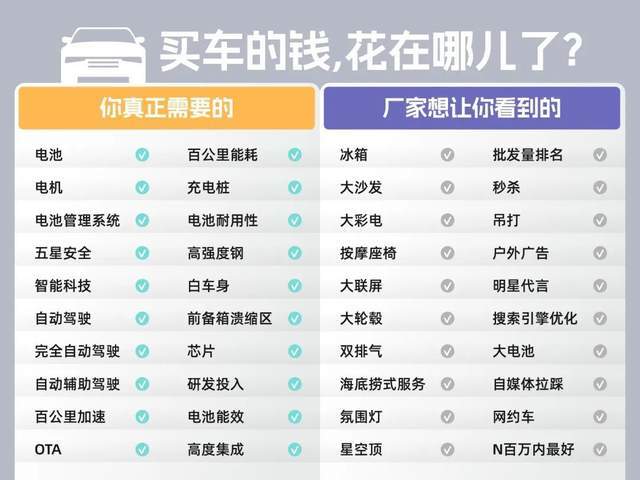 南宫NG·28(中国)官方网站【真】大实话看完这篇买电动车不踩坑！(图4)