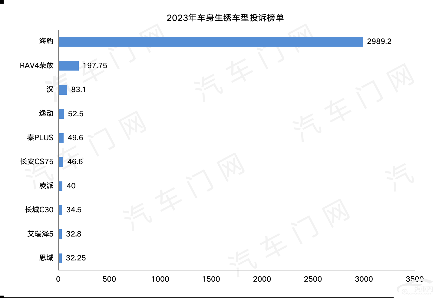 南宫NG·28(中国)官方网站2023年汽车投诉十大关键词之