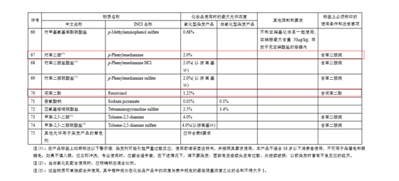 南宫28网售海维斯染发膏有四种致癌物！厂家称：百分百没问题(图4)