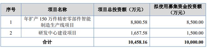 南宫NG·28(中国)官方网站阿为特IPO 业绩出现“停滞”