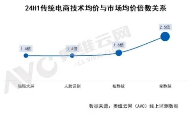 南宫28登录入口2024年智能门锁报告：年轻群体满意度过半；小米、华为挤入前五(图6)