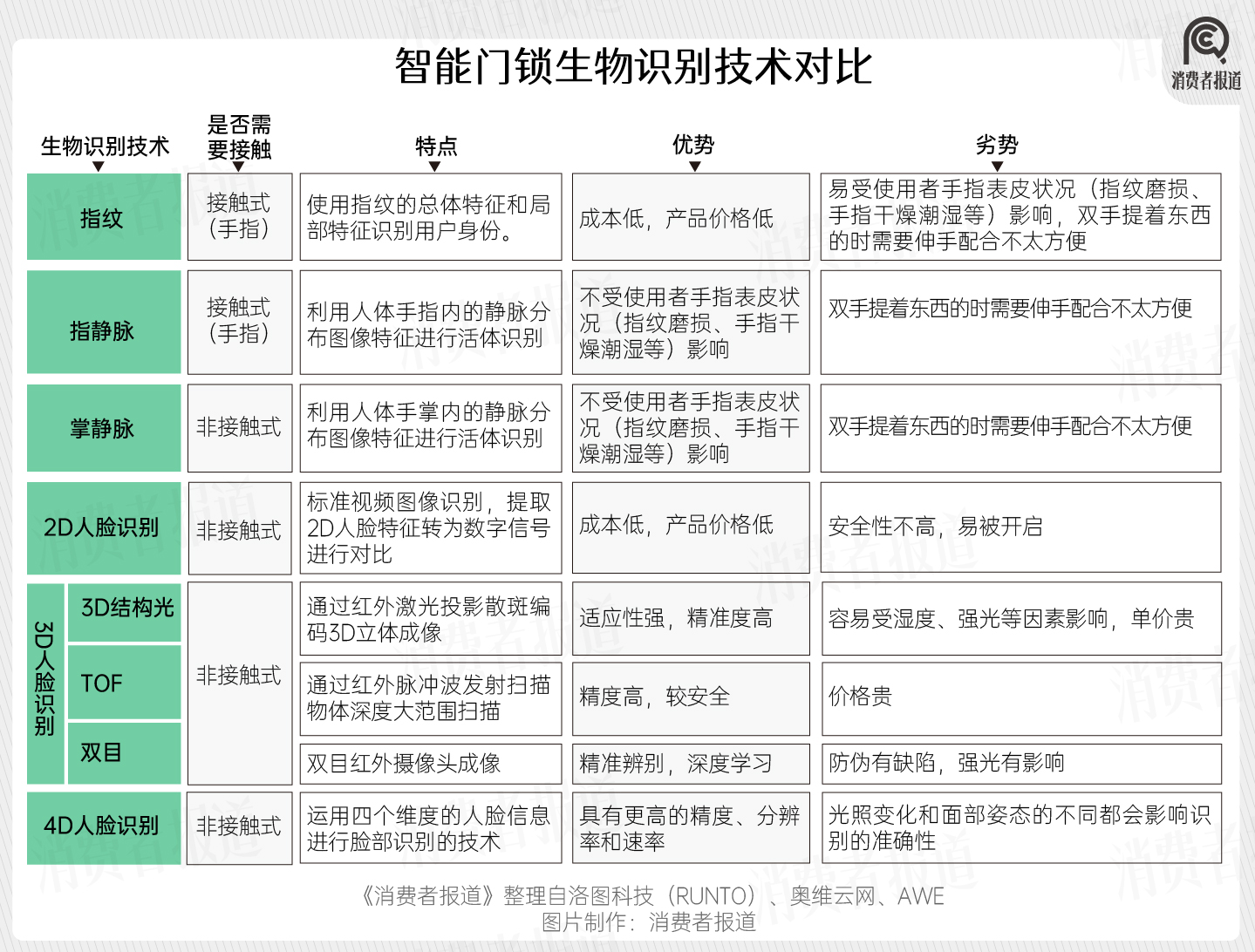 南宫28登录入口2024年智能门锁报告：年轻群体满意度过半；小米、华为挤入前五(图8)