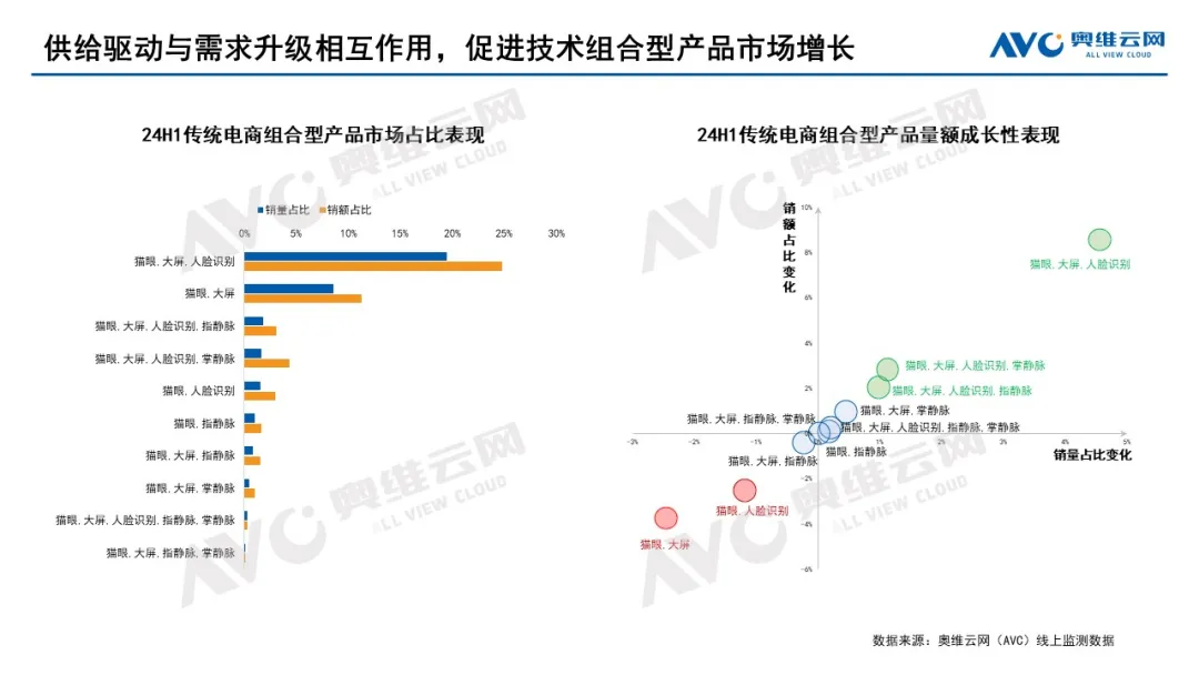 南宫28登录入口2024年智能门锁报告：年轻群体满意度过半；小米、华为挤入前五(图10)