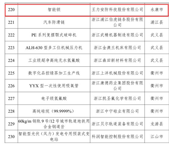 南宫NG·28(中国)官方网站王力智能锁入选2020年度“浙江制造精品”名单(图2)