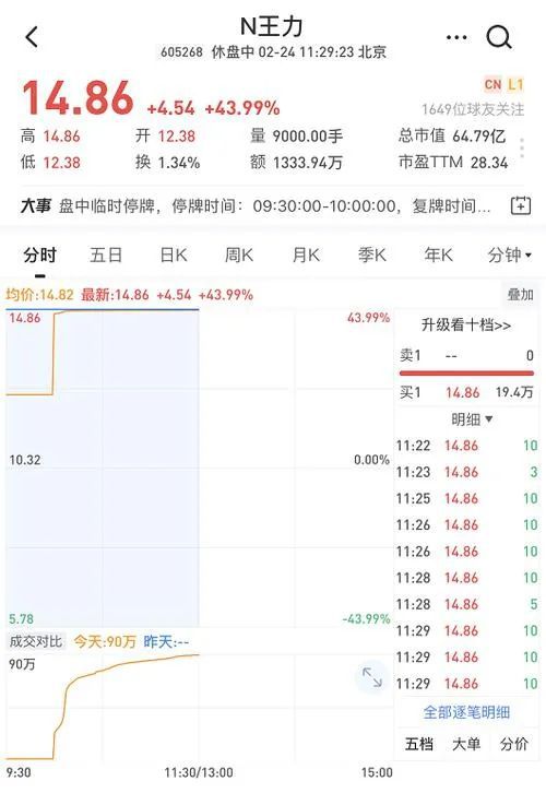 南宫28“门锁第一股”王力安防上市首日涨幅4399%传递什么