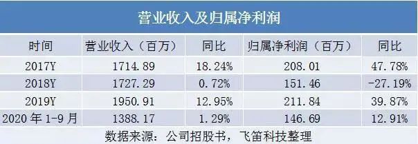 南宫28“门锁第一股”王力安防上市首日涨幅4399%传递什么信号？(图10)