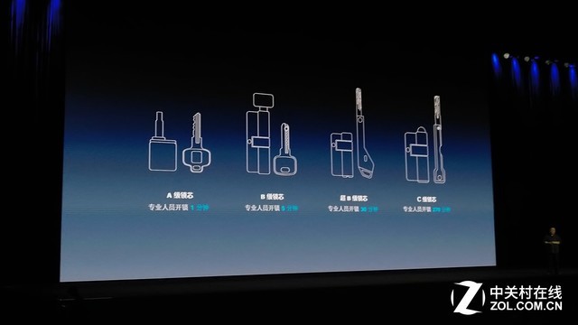 南宫28登录入口助推消费升级 优点科技发布2699元智能锁(图2)