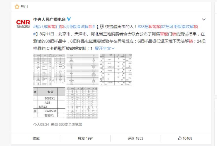 南宫NG·28(中国)官方网站38 把智能锁、32 把被破解