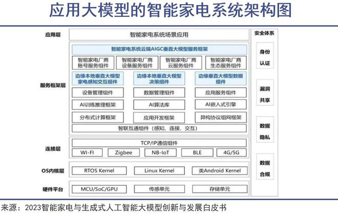 南宫28登录入口全屋智能时代要来了