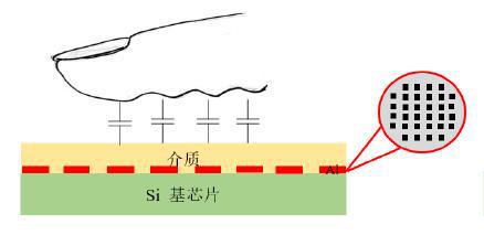 南宫NG·28(中国)官方网站看懂AI智控键的设计思路就能知道华为Mate 70(图2)